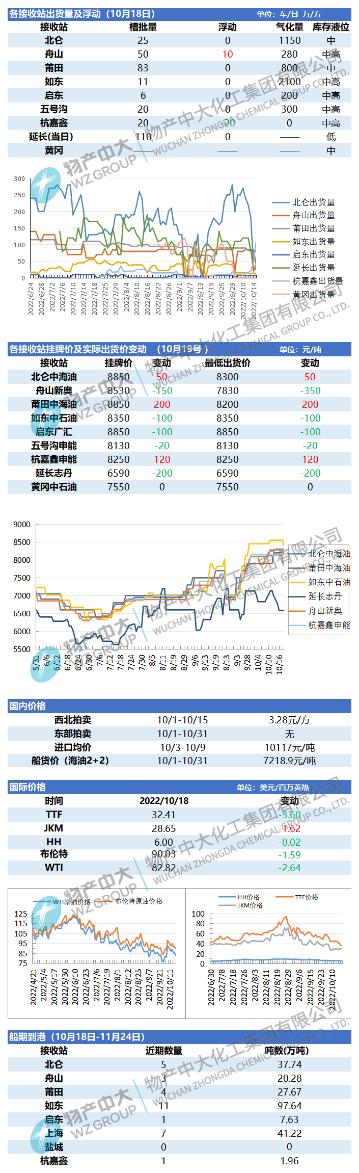 日?qǐng)?bào)221019（1）.png