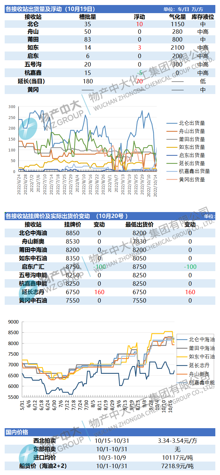 日?qǐng)?bào)221020 (1).png