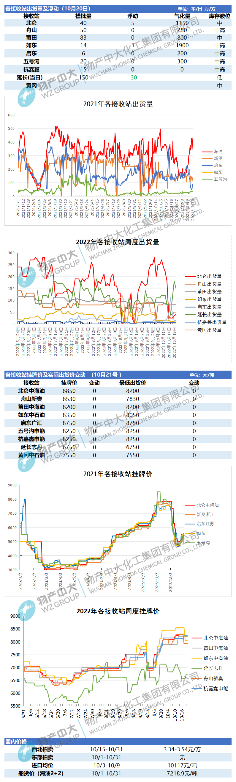 日?qǐng)?bào)221021(1).png