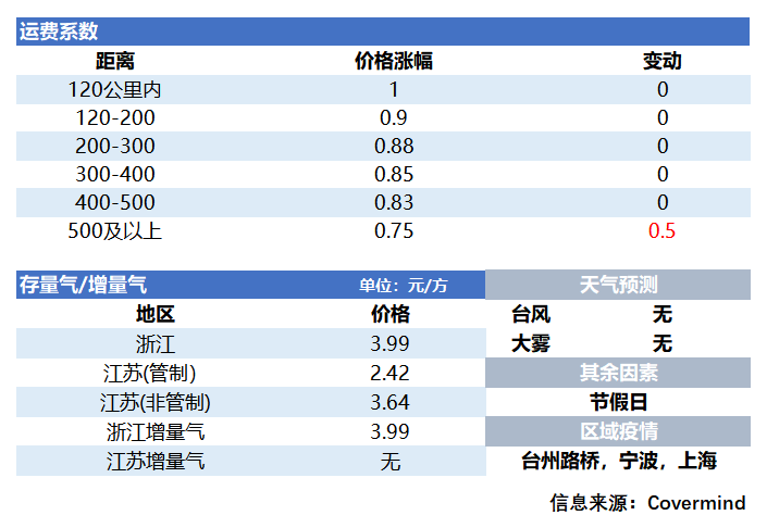 日?qǐng)?bào)221020（3）.png