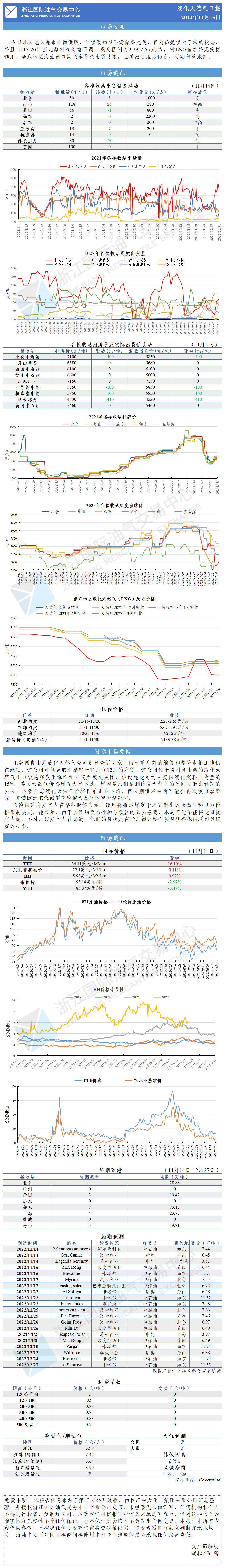 日報(bào)1115-GW.png