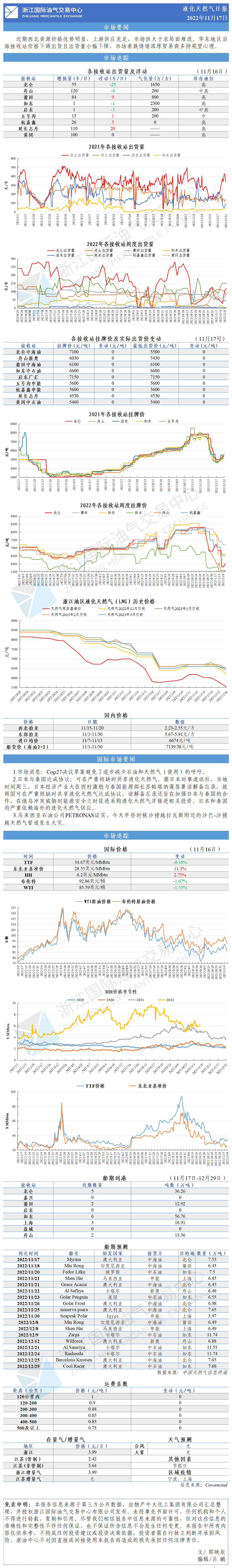 日報(bào)1117-GW.png
