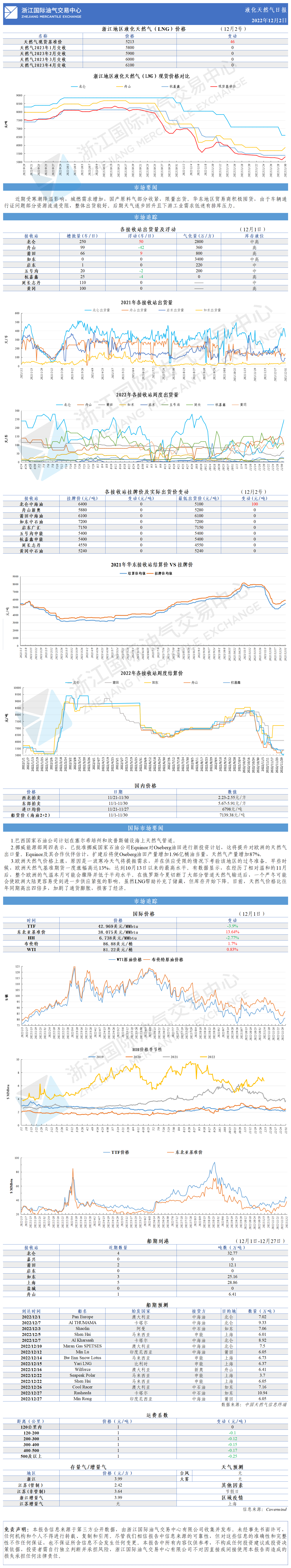 日報1202-GW.png