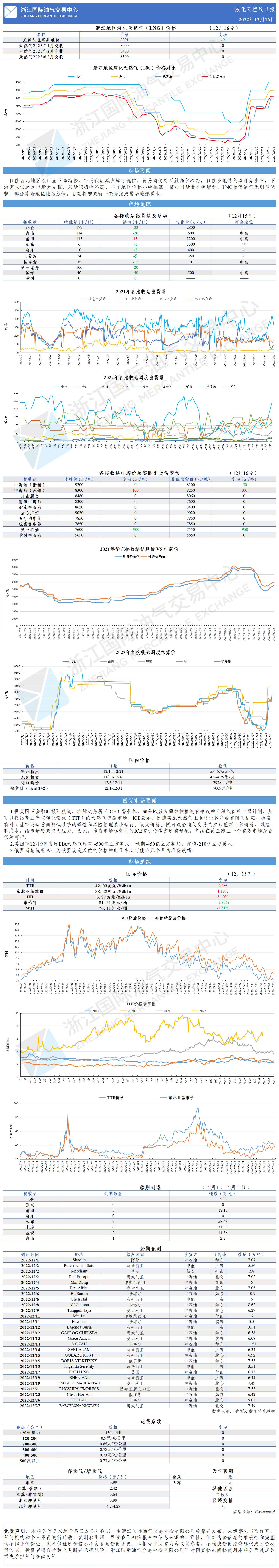 日報1216-GW-更正.png