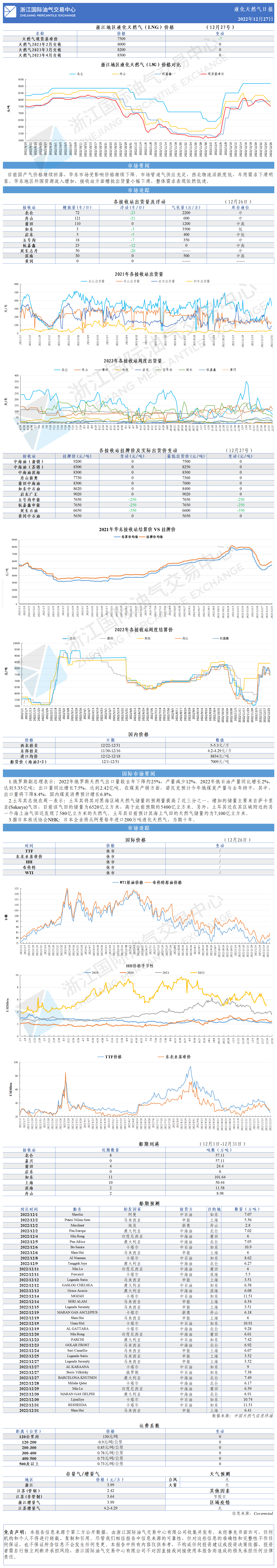 日?qǐng)?bào)20221227.png