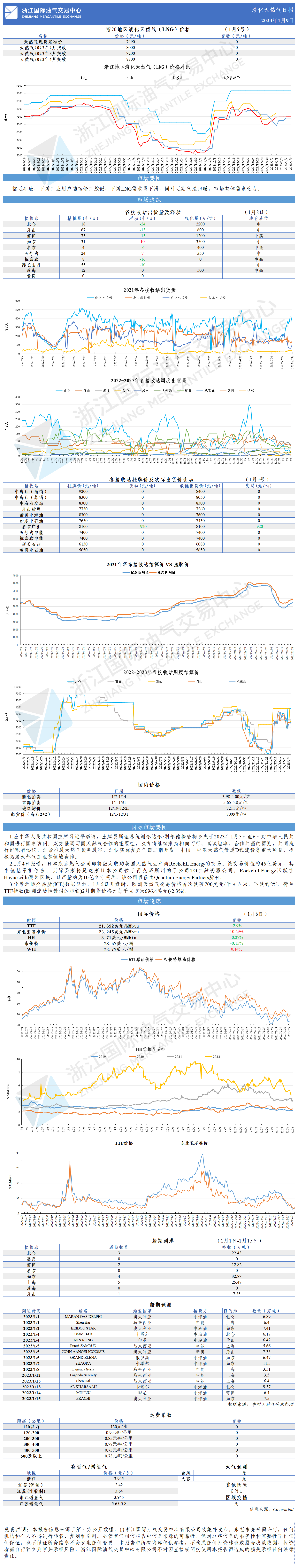 日報(bào)20230109-改-GW.png