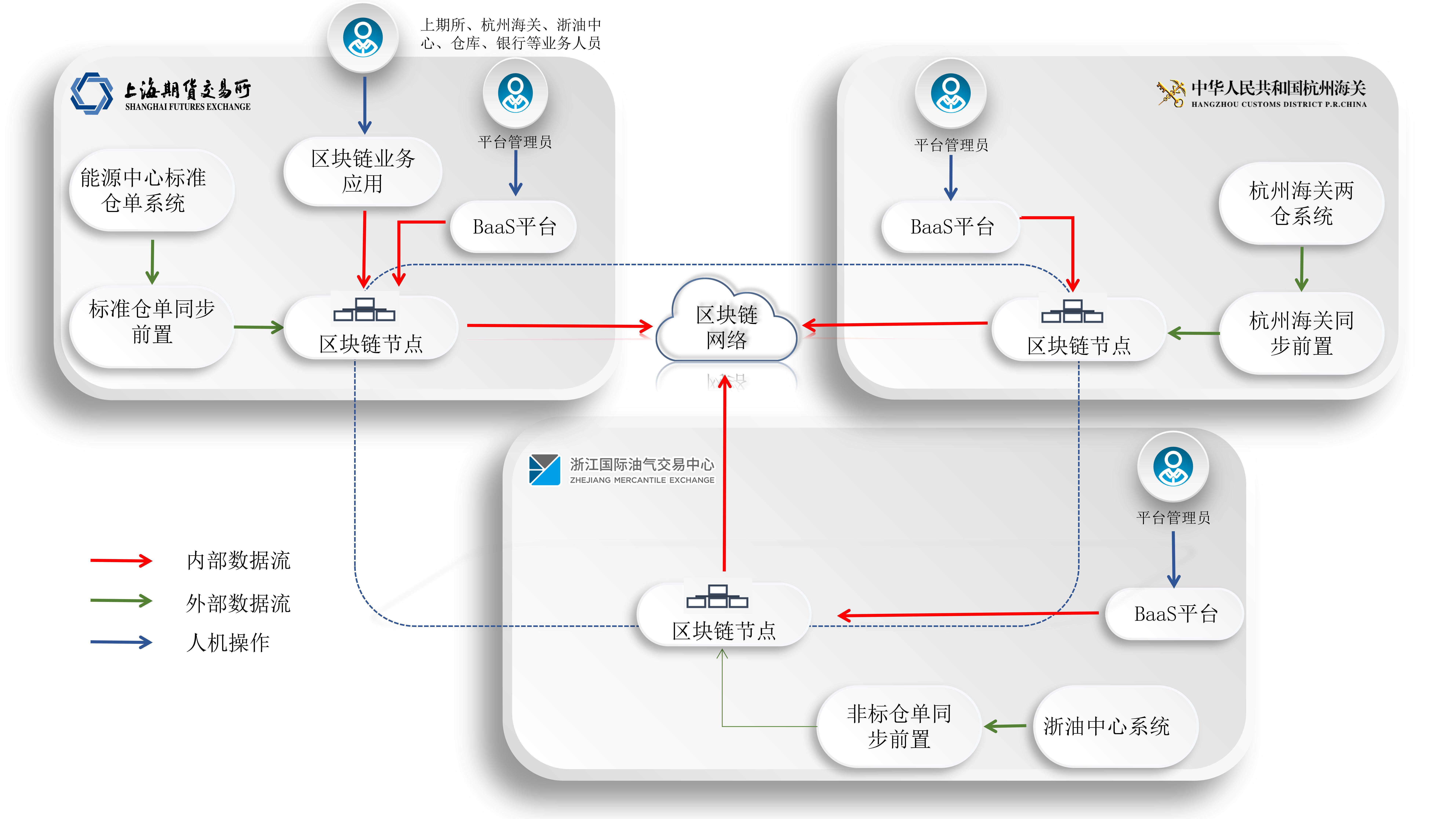 保登節(jié)點圖.jpg
