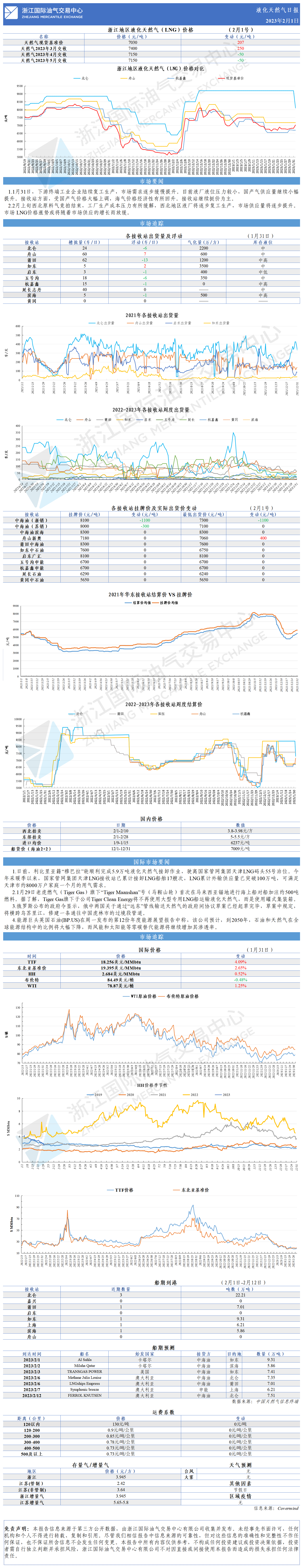 日報20230201.png