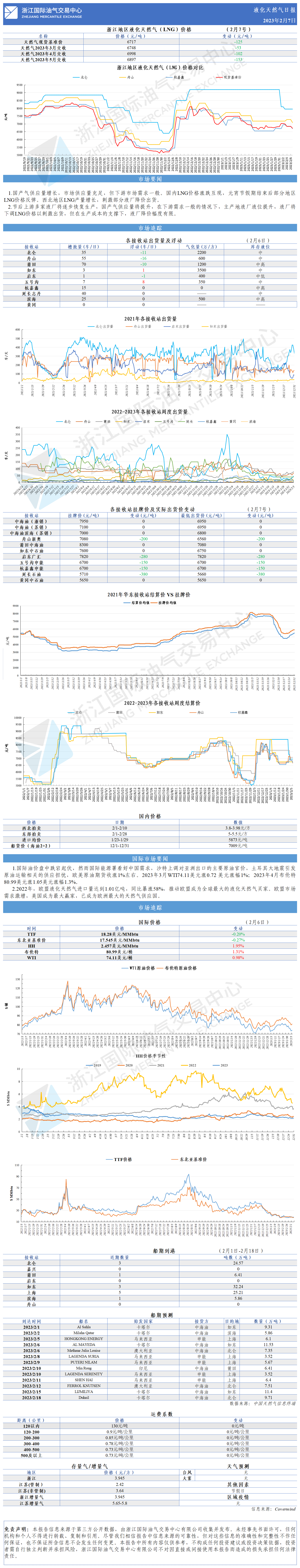 日?qǐng)?bào)20230207-1.png