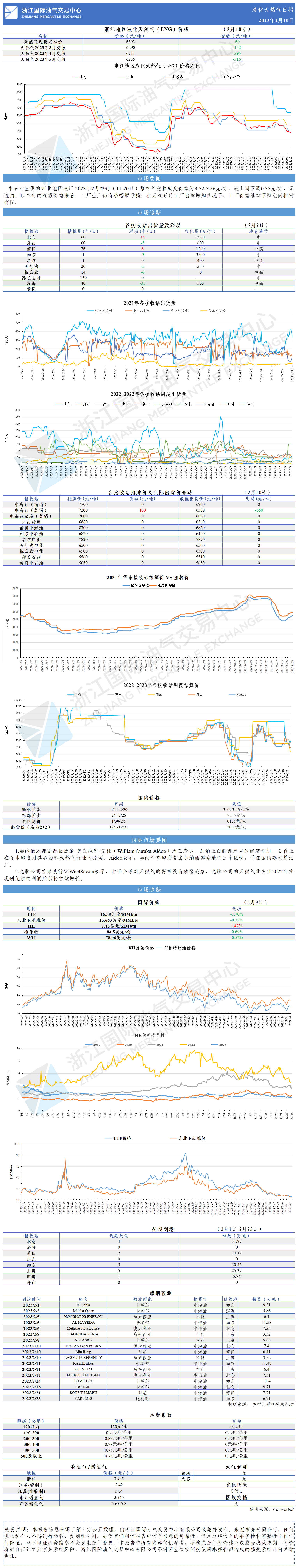 日報(bào)20230210(1).png