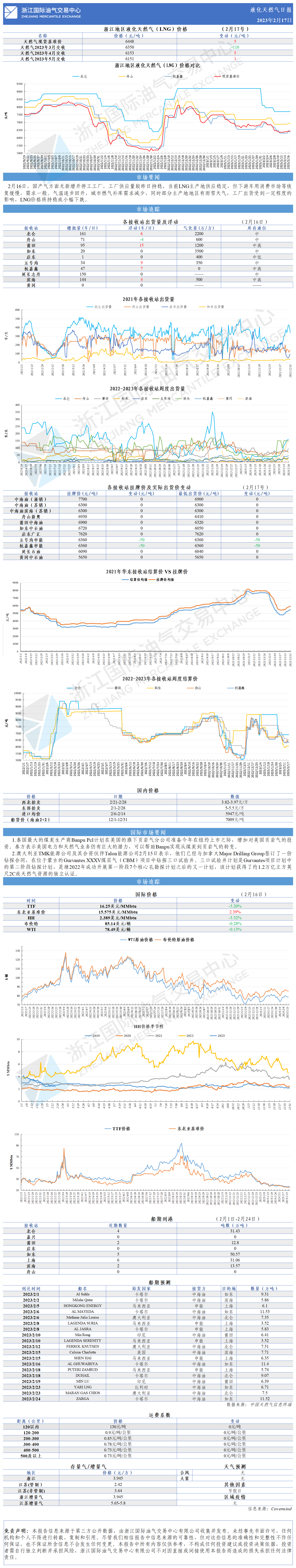 日?qǐng)?bào)20230217.png