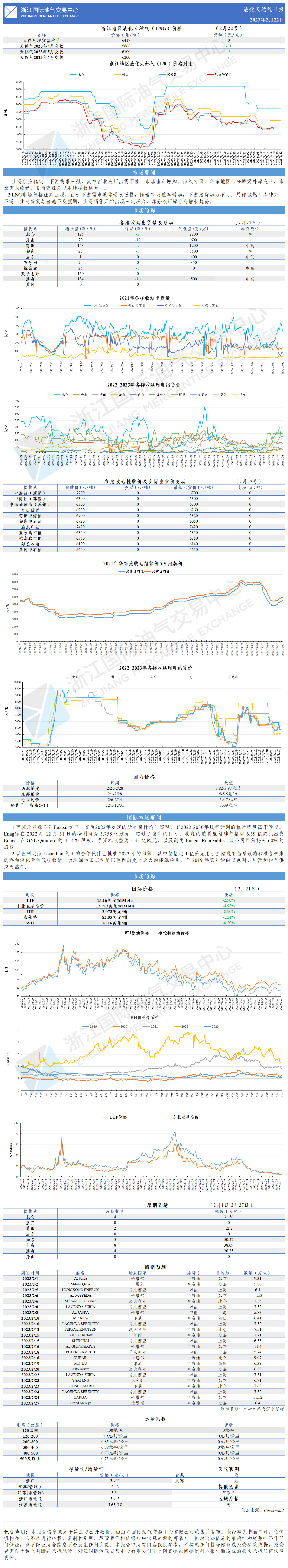 日報(bào)20230222-1.png