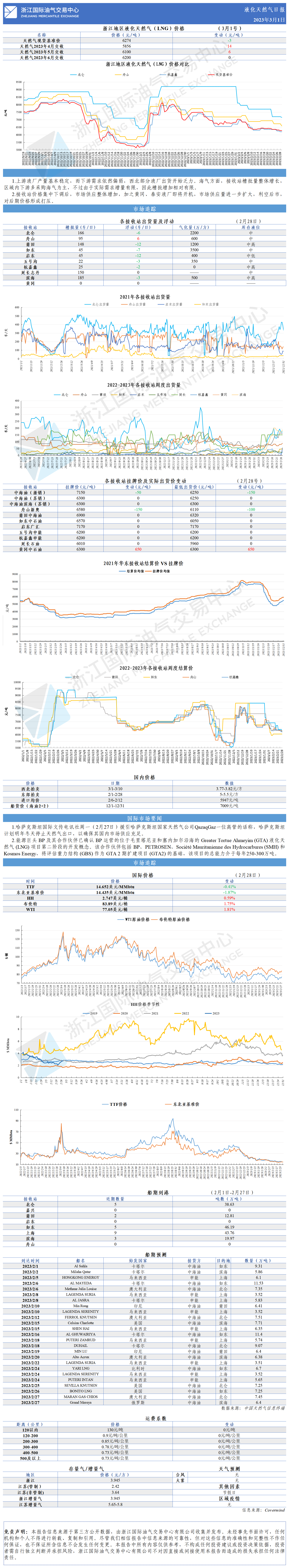日報20230301-1.png
