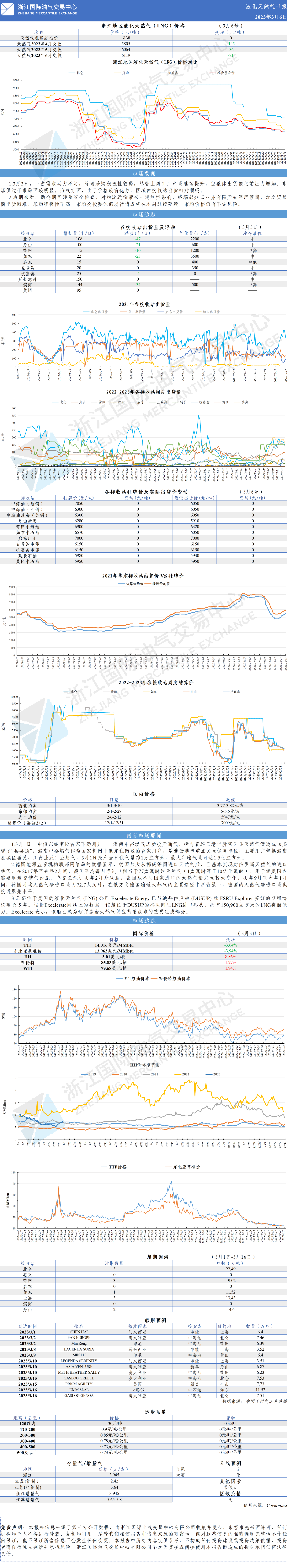 日報(bào)20230306-1.png