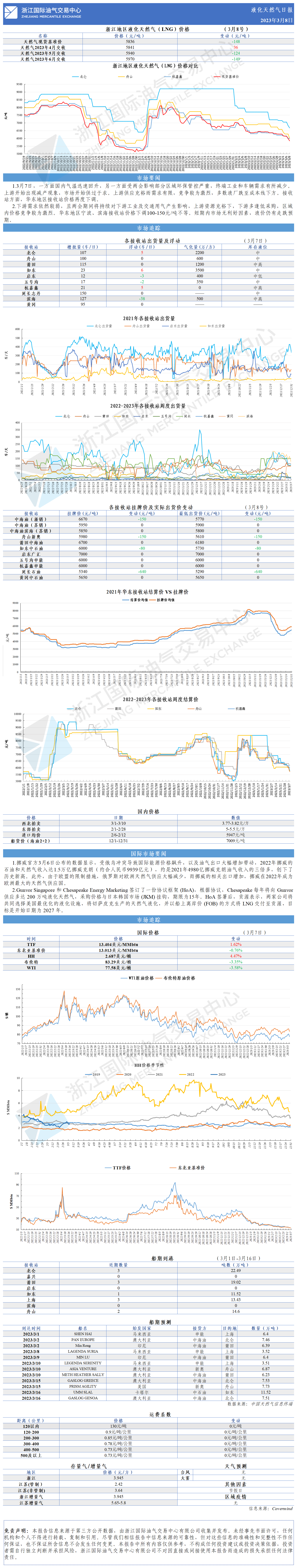 日?qǐng)?bào)20230308(1)-1.png