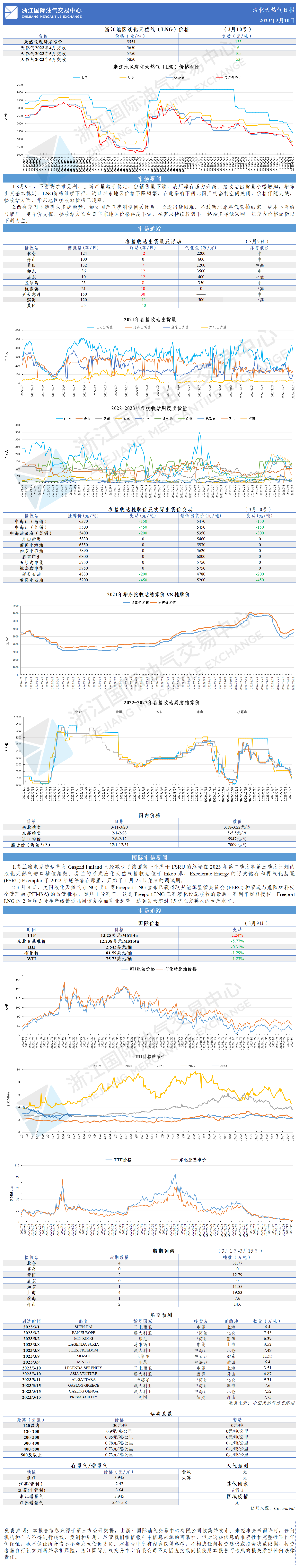 日?qǐng)?bào)20230310(1)-1.png