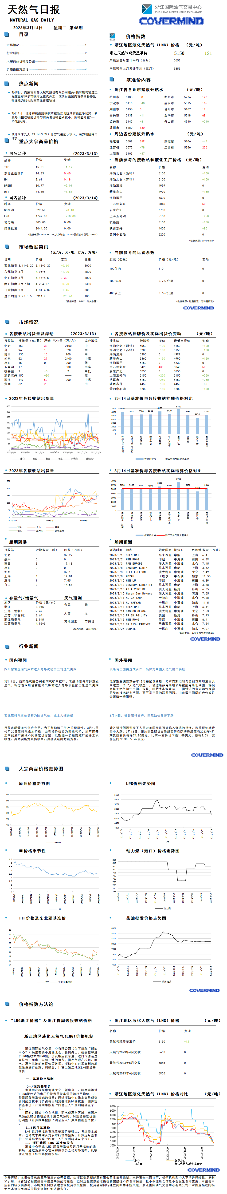 日報及數(shù)據(jù)源20230314(1).png