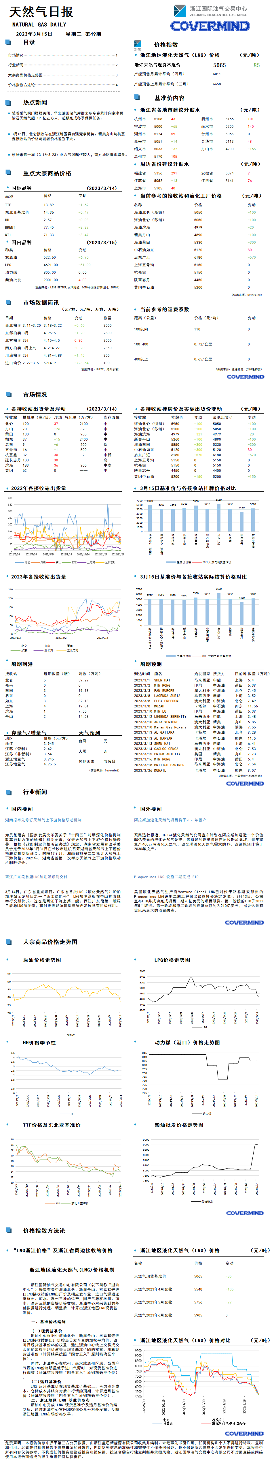 日報及數(shù)據(jù)源20230315(2).png