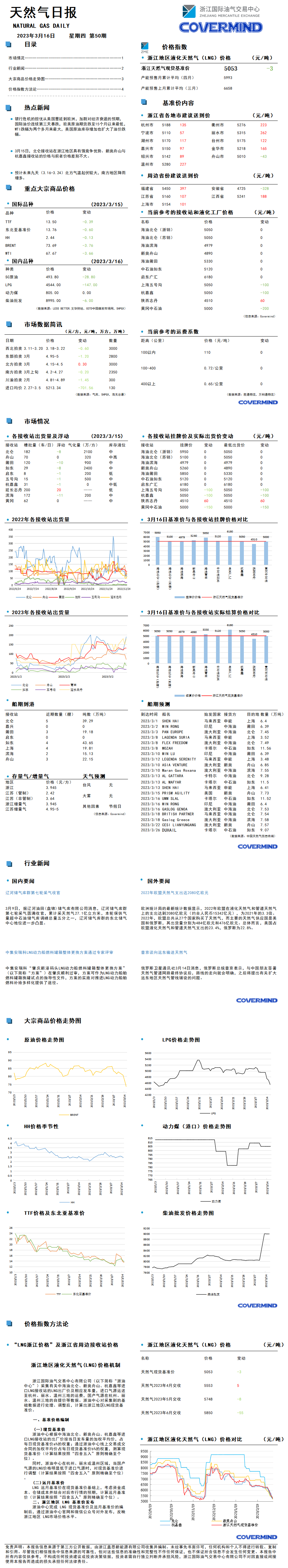 日?qǐng)?bào)及數(shù)據(jù)源20230316.png