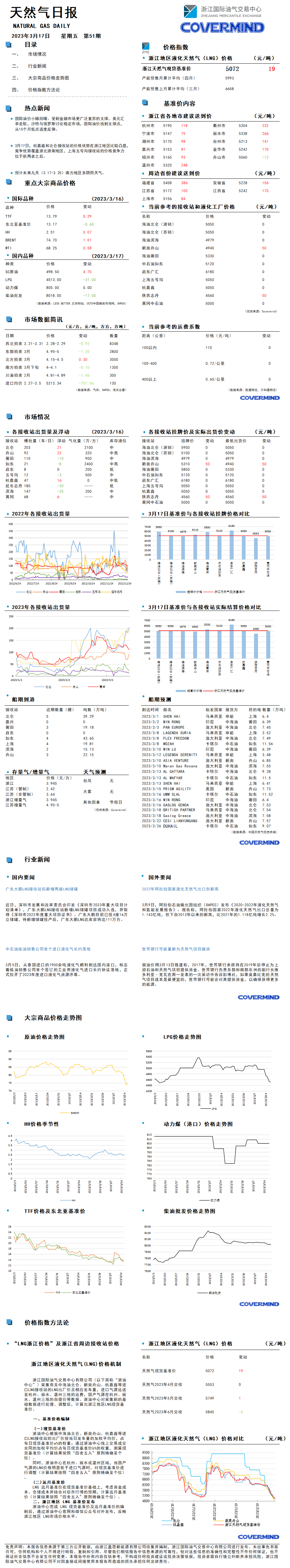 日報及數(shù)據(jù)源20230317.png