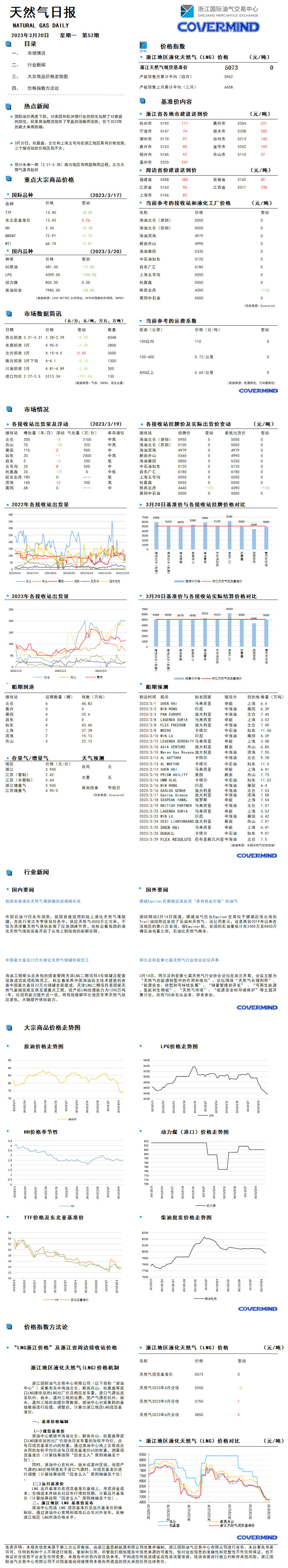 日?qǐng)?bào)及數(shù)據(jù)源20230320.png