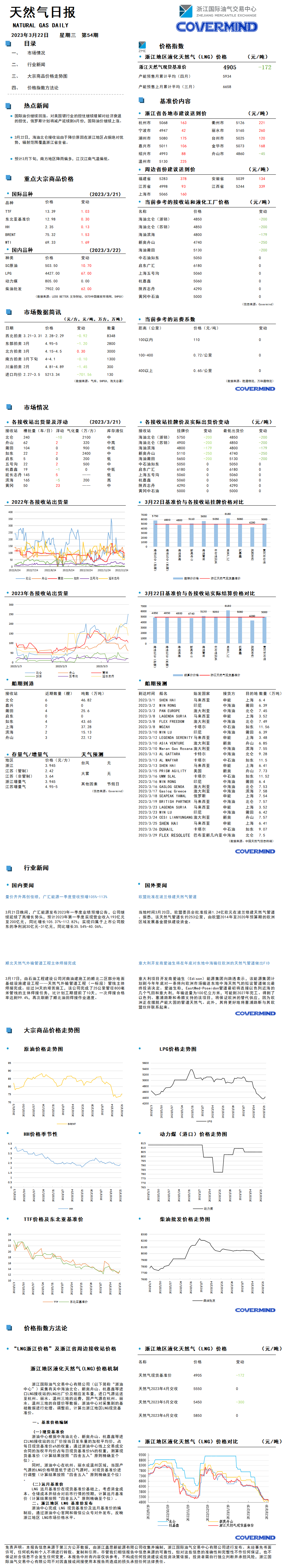 日?qǐng)?bào)及數(shù)據(jù)源20230322.png