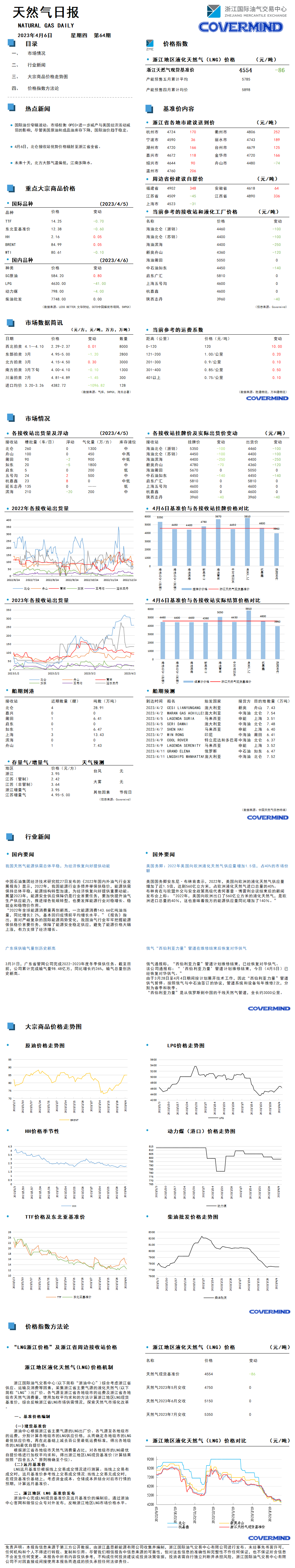 日?qǐng)?bào)及數(shù)據(jù)源20230406.png