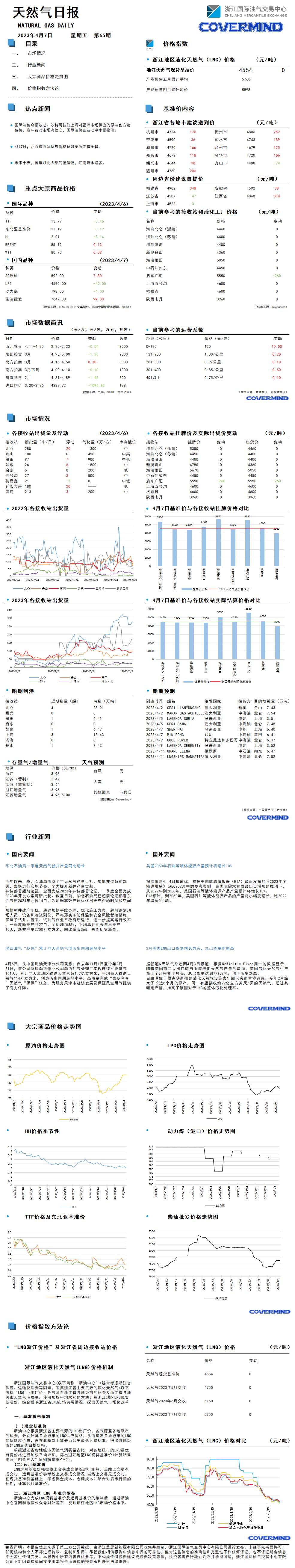 日報(bào)及數(shù)據(jù)源20230407.png