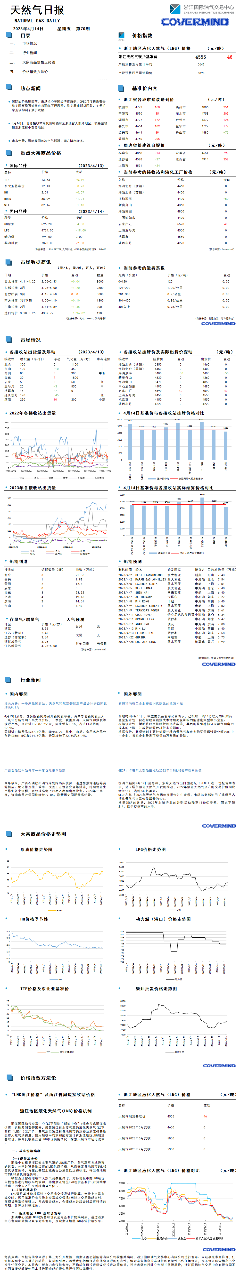 日報及數據源20230414.png
