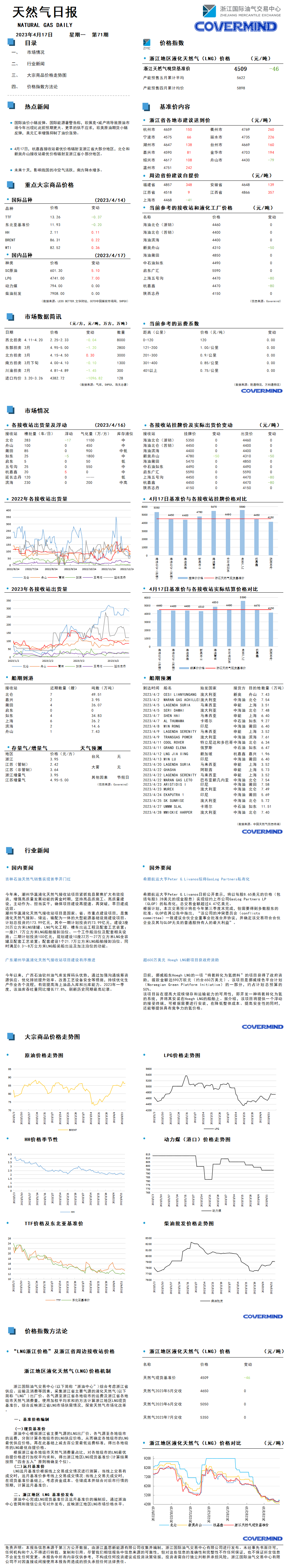 日?qǐng)?bào)及數(shù)據(jù)源20230417.png