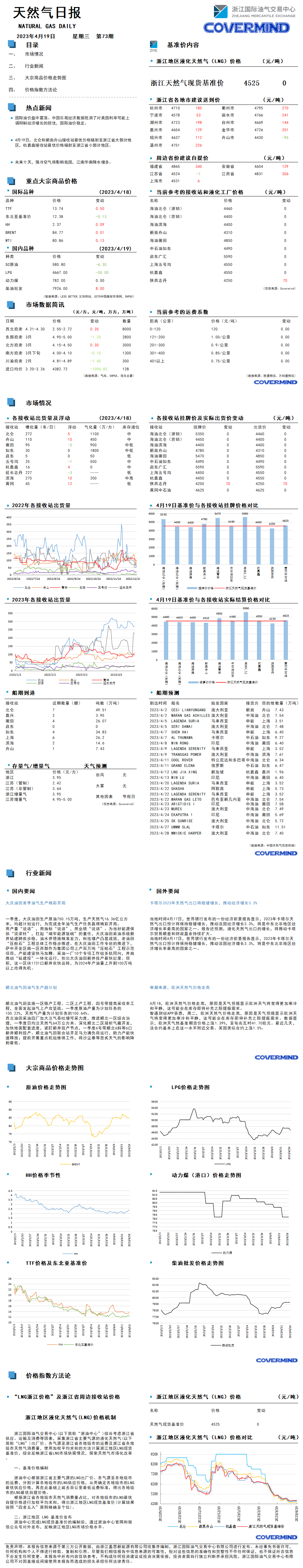 日?qǐng)?bào)及數(shù)據(jù)源20230419.png