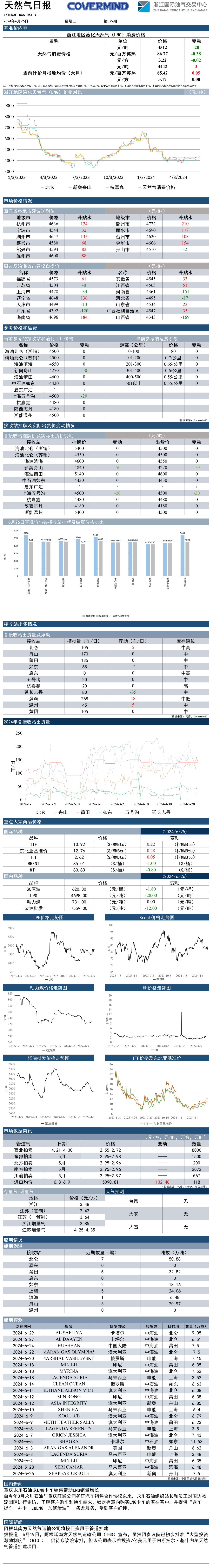 LNG研報(bào)20240626.png